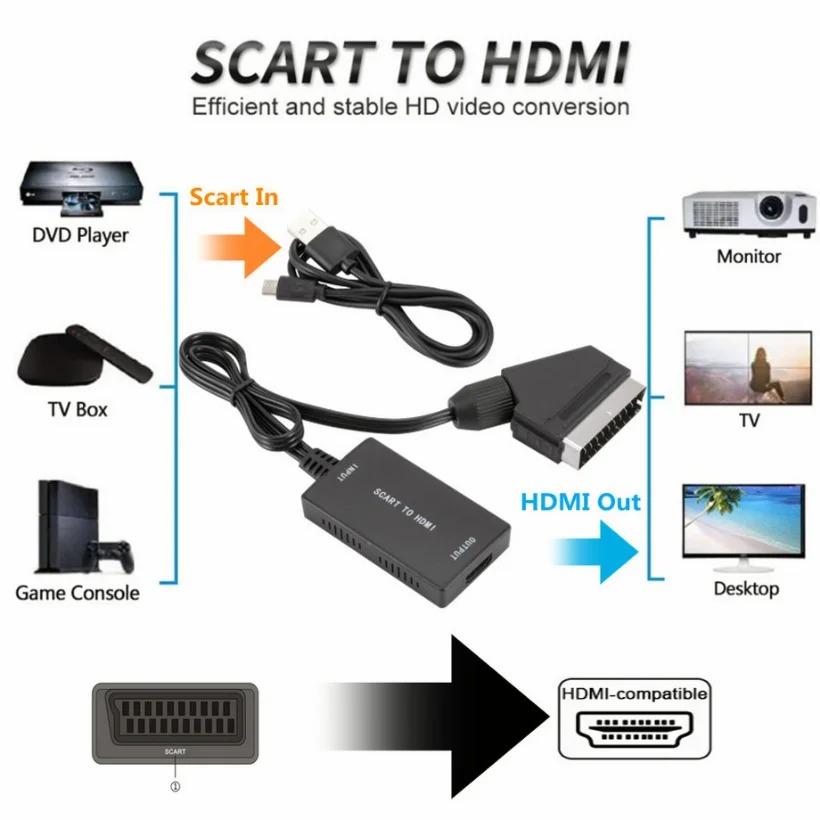 1080P HDMI 対応 SCART ビデオ オーディオ  - Scart To Hdmi のレビューと価格