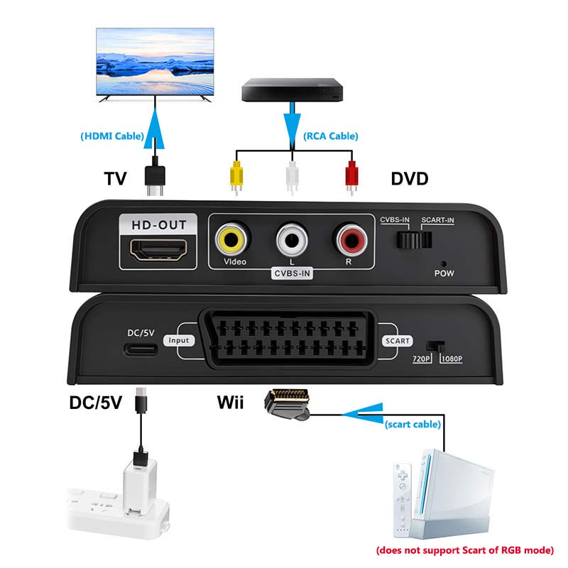 スカート-HDMIコンバーター 2-in-1 コンポジットA - Scart To Hdmi のレビューと価格