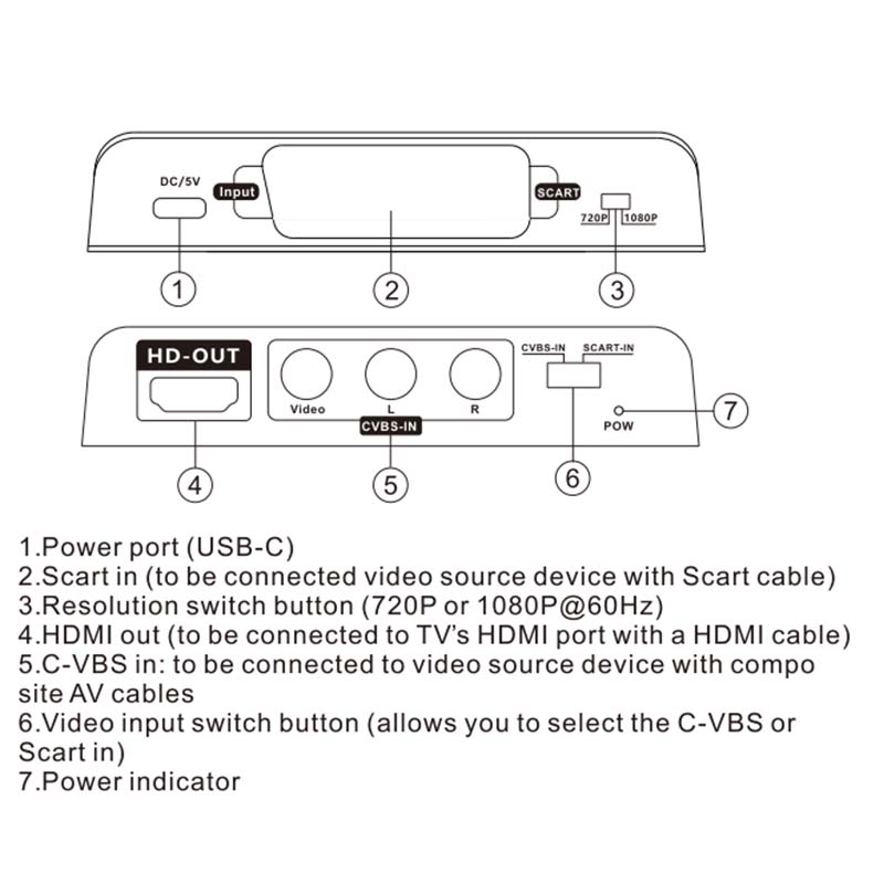 スカート-HDMIコンバーター 2-in-1 コンポジットA - Scart To Hdmi のレビューと価格